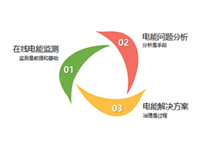 北京某汽車分公司測試案例