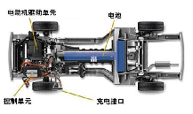 電動(dòng)汽車安全測試基礎(chǔ)概念