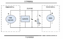 電動(dòng)汽車安全測試基礎(chǔ)概念