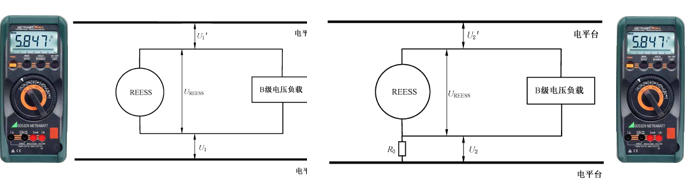 整車絕緣測試步驟