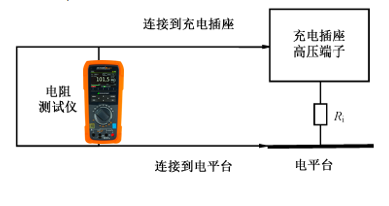 絕緣電阻測試設備測試