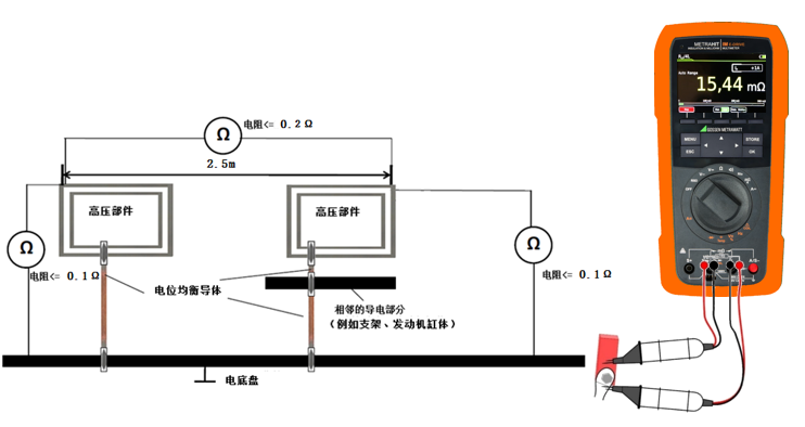 電動汽車間接接觸防護要求-電位均衡測試方法