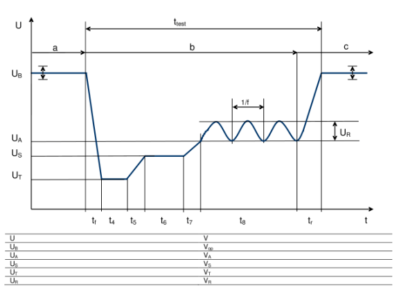 E-11- cold start-“normal”冷啟動脈沖測試