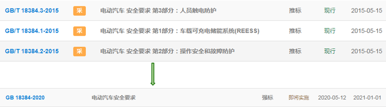 GB/T18384-2020電動(dòng)汽車安全要求標(biāo)準(zhǔn)解讀