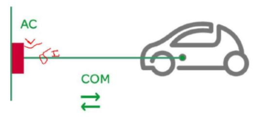 電動(dòng)汽車充電樁的電能質(zhì)量研究