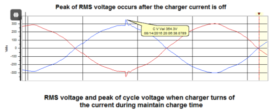 電動汽車充電樁的電能質量研究